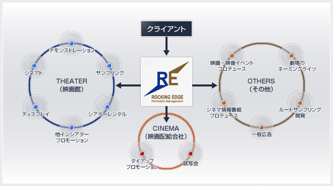 シアタープロモーション企画、販売